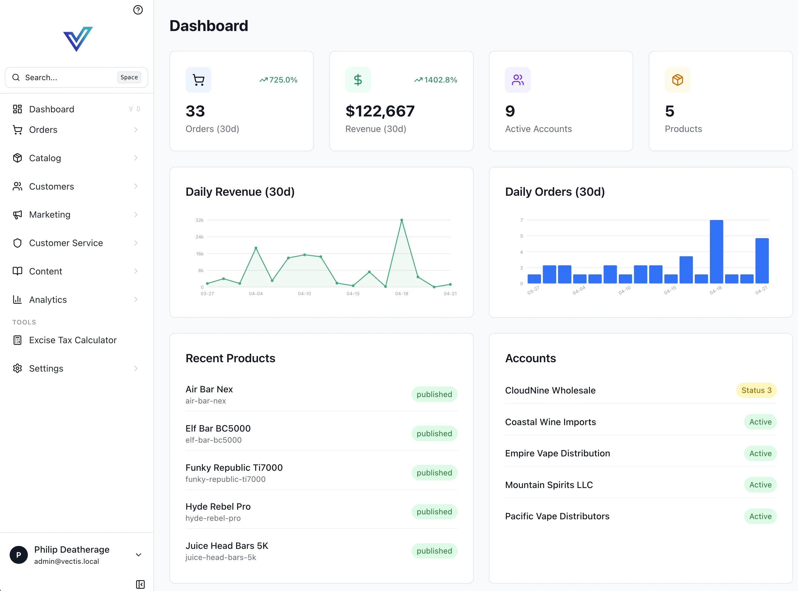 Admin dashboard