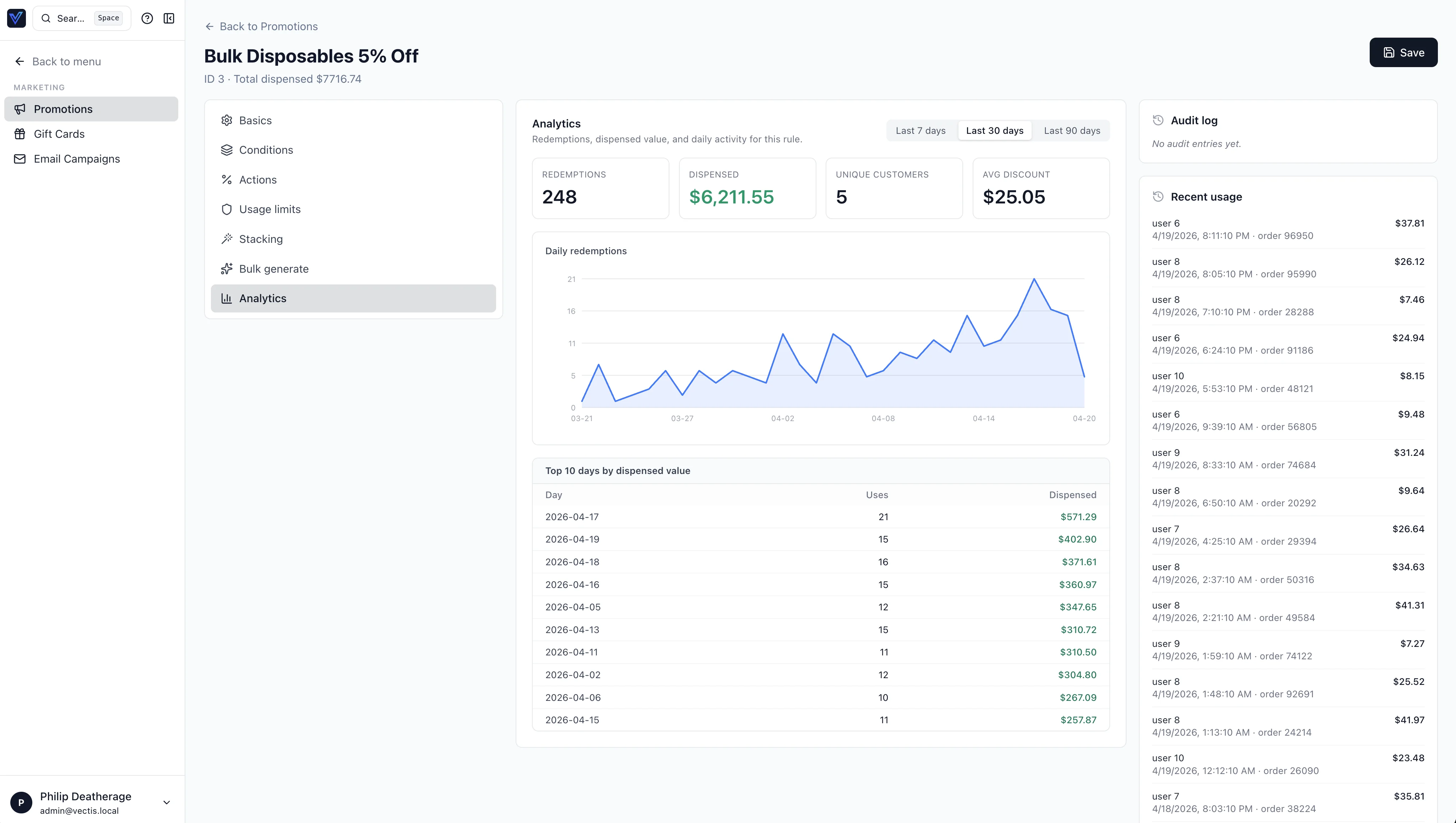 Per-promotion Analytics tab
